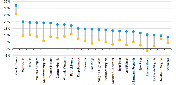 college graduation rates by race and ethnicity